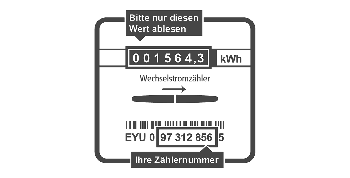 Ablesen eines Stromzählers